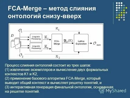 Феномен слияния