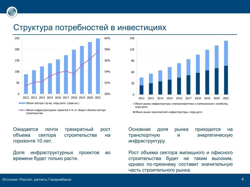 Рейтинг банка газпромбанк. Газпромбанк финансовые показатели 2020. Структура Газпромбанка. Финансовые инвестиции в России статистика.