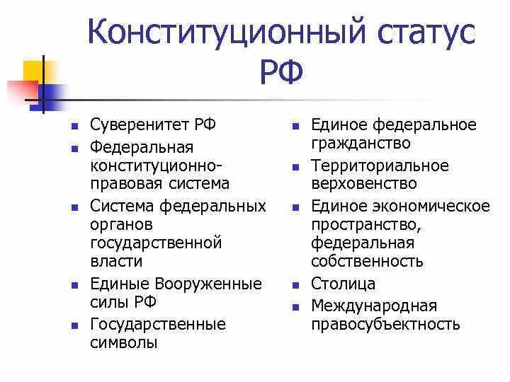 Конституционный статус РФ. Элементы конституционно-правового статуса РФ. Едина конституционная правовая система. Структурные элементы государственного суверенитета РФ.