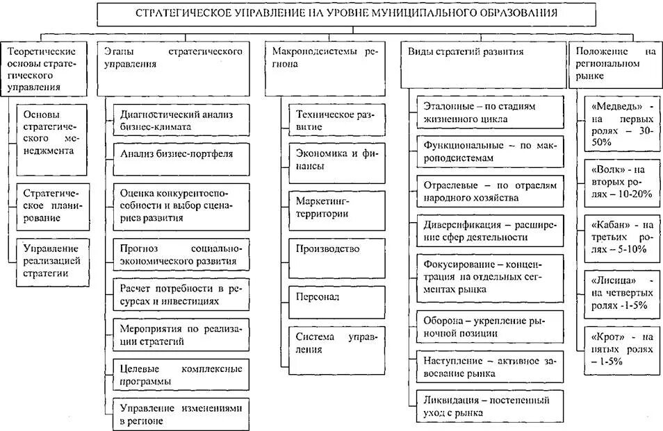 Основные виды страхований на производстве. Классификация страхования грузов. Виды страховок при перевозке грузов. Виды способы страховки грузов. Риски при страховании грузов.