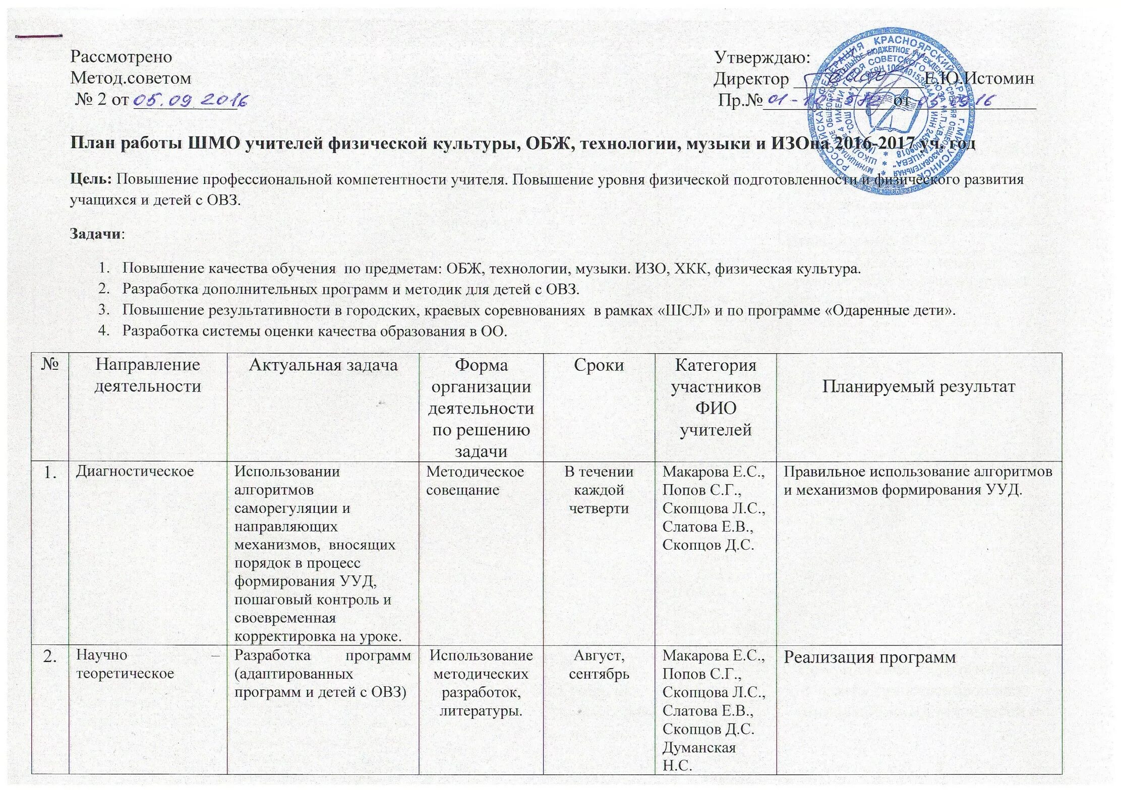 План работы методического объединения учителей. План работы методического объединения. ШМО учителей физической культуры. План работы методического объединения учителей физической культуры. Протокол методического совета школы 2023 год