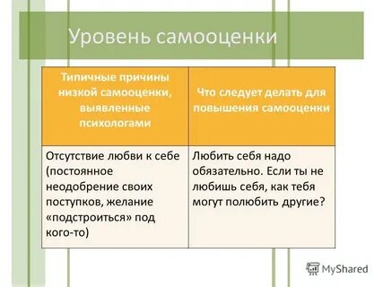 Самооценка ниже среднего