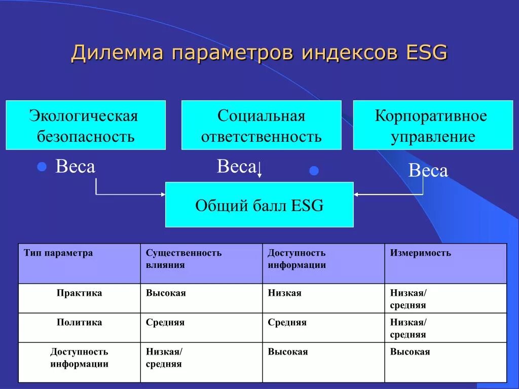 Стратегическая дилемма. Корпоративное управление ESG. ESG социальная ответственность. ESG корпоративное управление примеры. Управленческие факторы ESG.