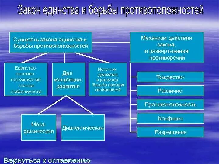 Фото ЗАКОН БОРЬБЫ ПРОТИВОПОЛОЖНОСТЕЙ ПРИМЕР