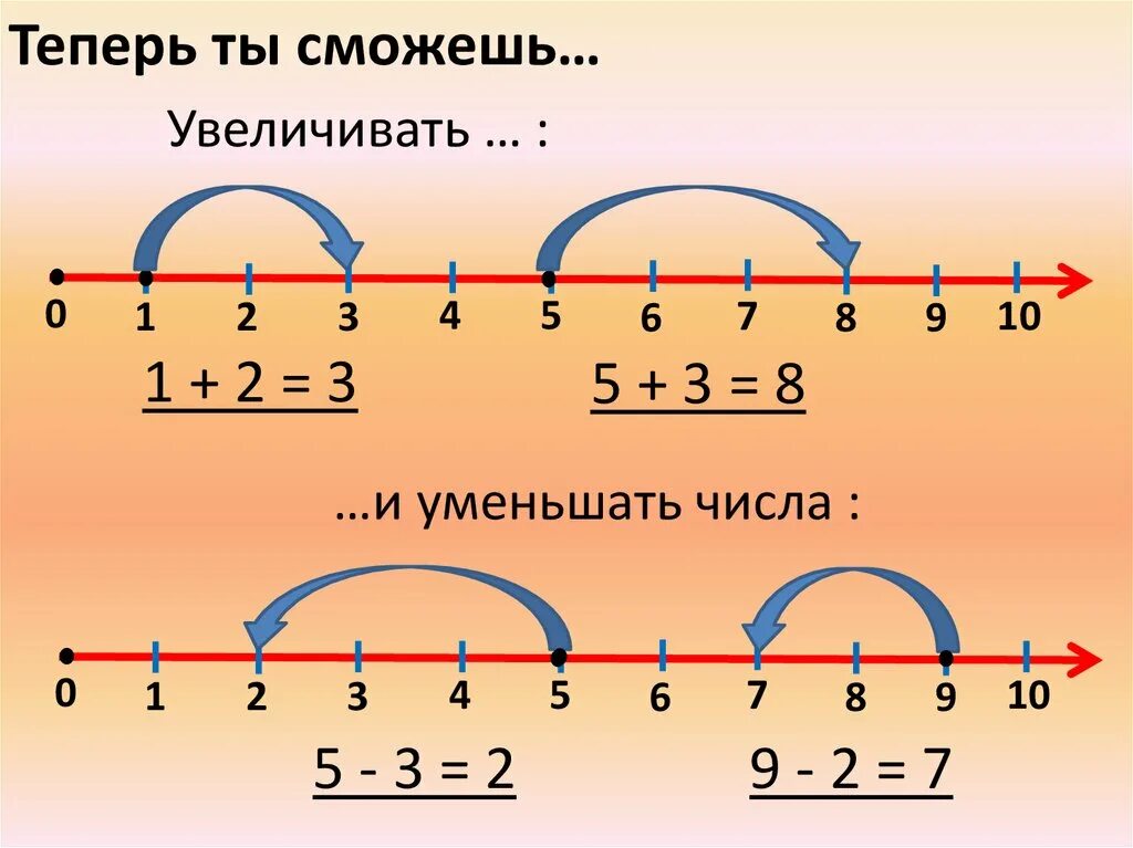 Числовой Луч для дошкольников. Числовая прямая для дошкольников. Числовой отрезок для дошкольников. Сложение и вычитание на числовом Луче. Из 0 вычесть число