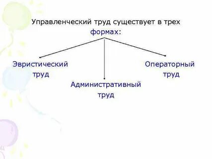 Управленческий труд это