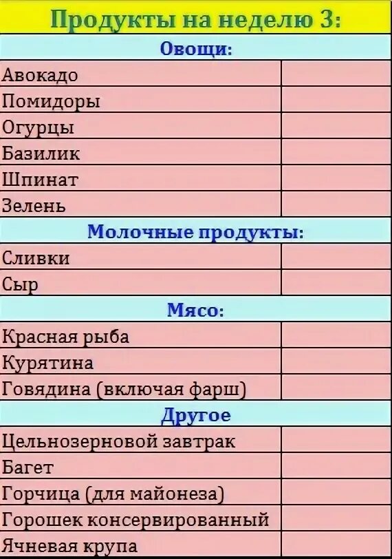 Покупки на месяц для семьи. Список необходимых продуктов. Список продуктов на неделю. Список покупок на неделю для семьи. Недельный список продуктов.