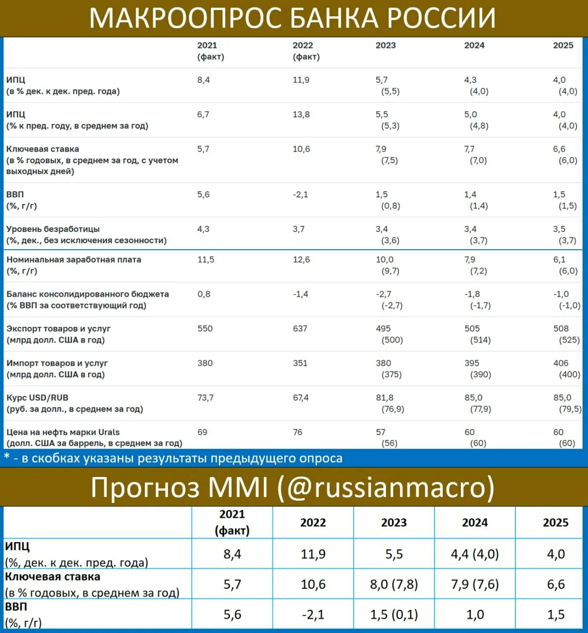 Прогноз рубля на август 2025. Ввп турции 2025. прогноз доллара по месяцам.