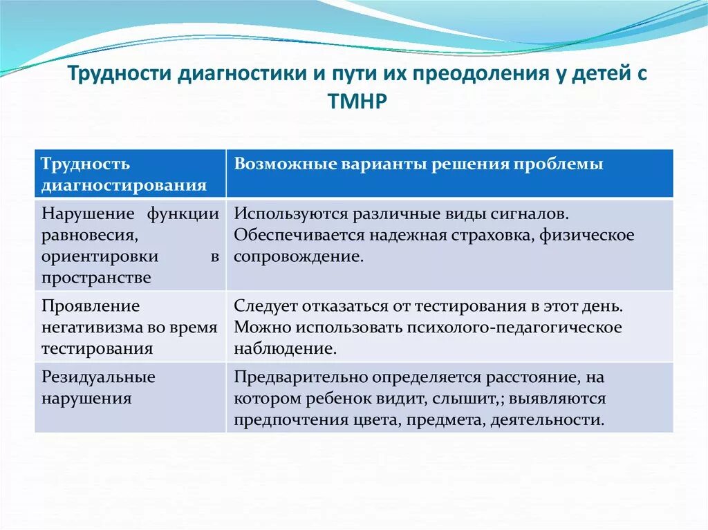 Программа для тмнр