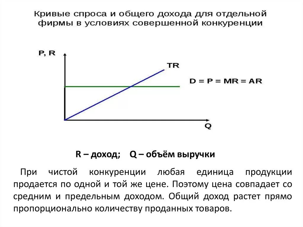 Что такое общий доход. Что такое общий доход
