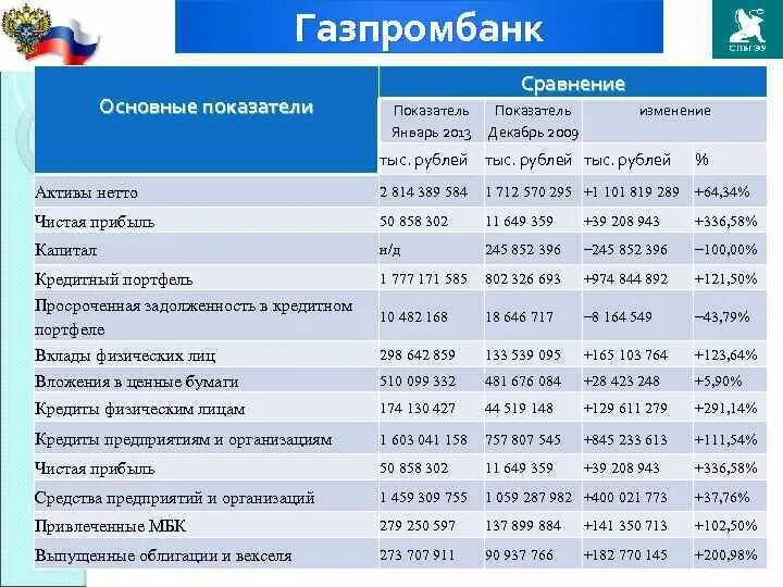 Уралсиб физ. Финансовые показатели уралсиб. уралсиб активы нетто. основные показатели уралсиба. финансовые показатели уралсиб 2025.