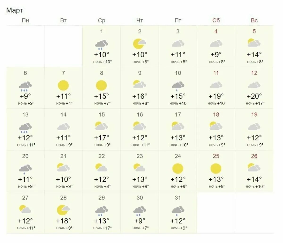 Сколько градусов в апреле в москве
