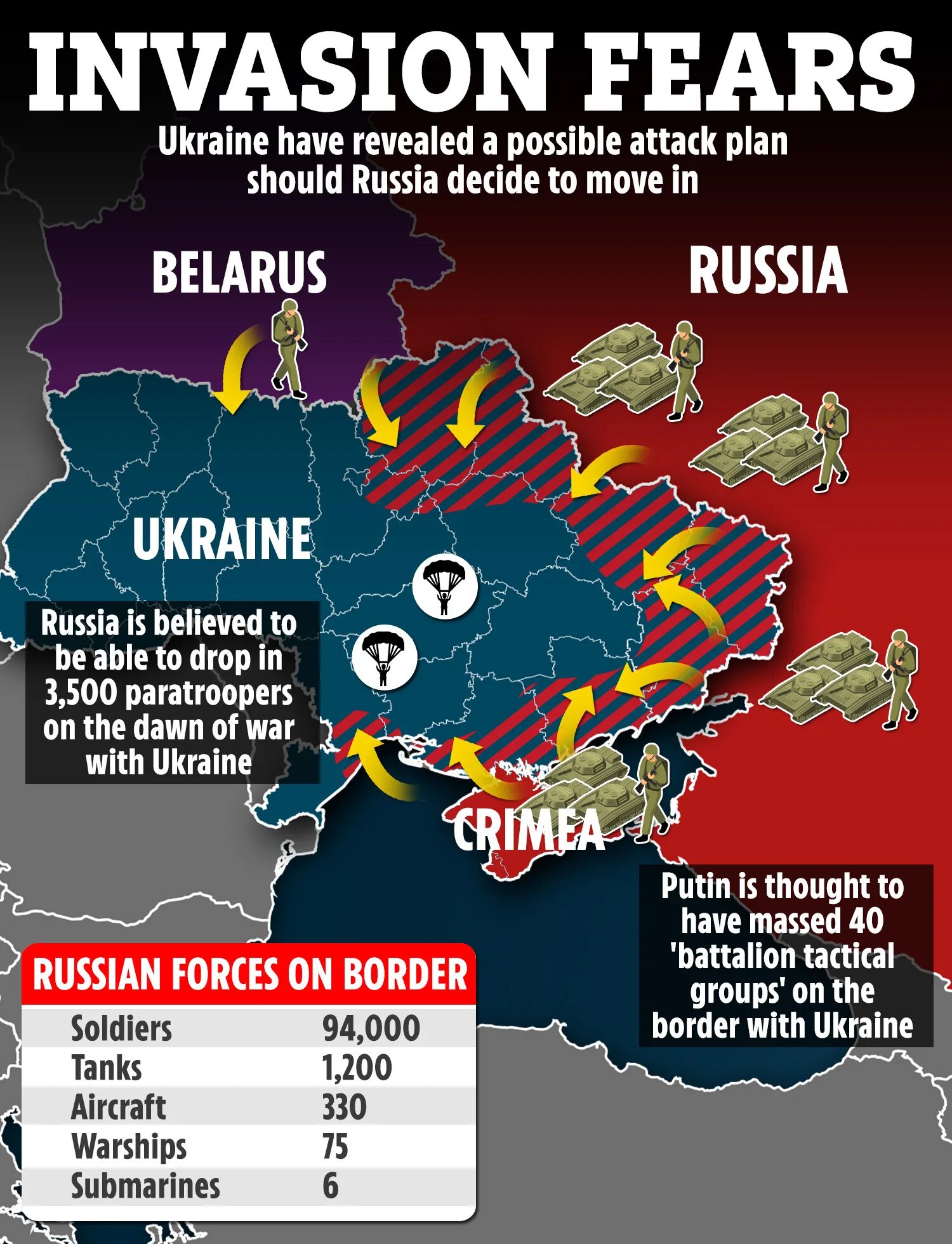 Russia Invasion of Ukraine. Russia's Invasion of Ukraine 2022. Russian Invasion on Ukraine. Invasion of russia