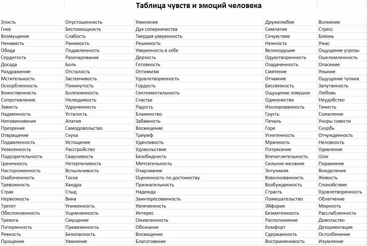 Эмоционально положительные слова. Список чувств человека таблица с расшифровкой. Список эмоций и чувств человека таблица. Таблица чувств и эмоций человека с расшифровкой. Чувства человека список и описание таблица.