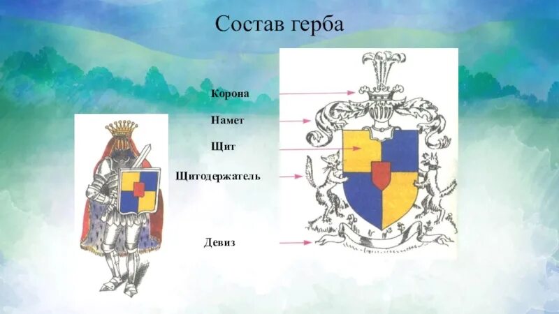 Герб состав. Намёт геральдика. состав герба. намет для герба. девиз в геральдике.