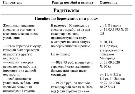 Льготы матерям в 2024 году