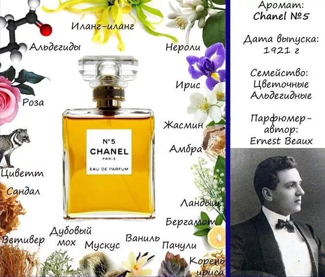 Духи женские 148 версионный эквивалент Carolina Herrera Good Girl, в наличии. Це