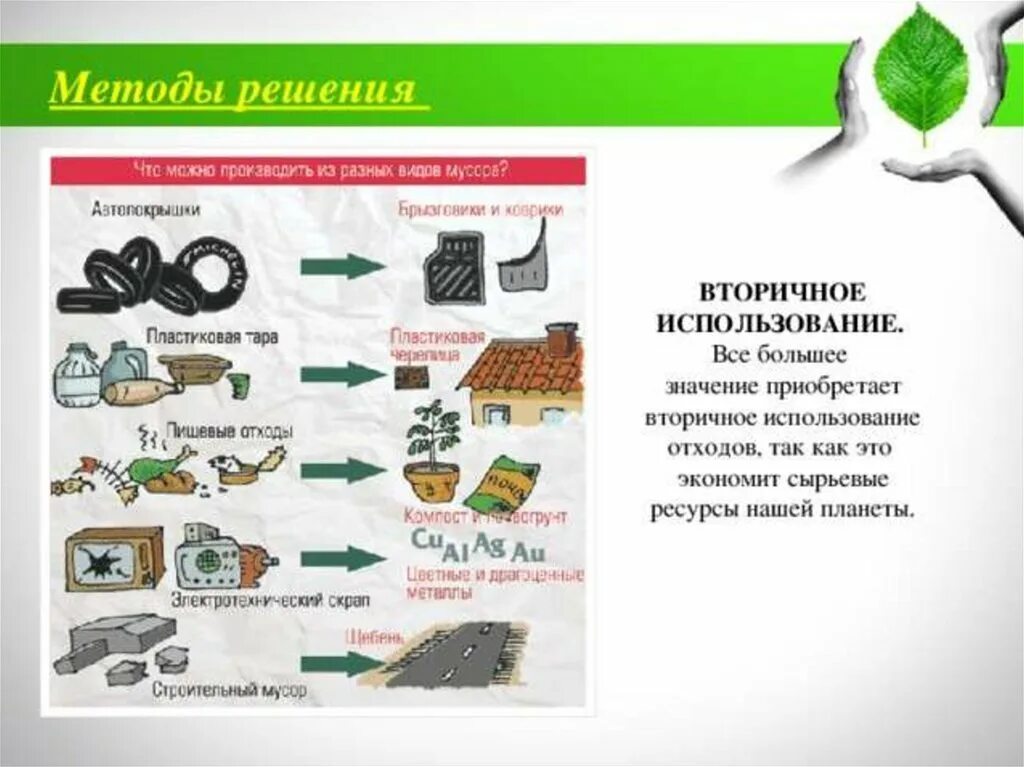 Использовано отходов. Переработка отходов. Материал для вторичного сырья. Вторичное использование.