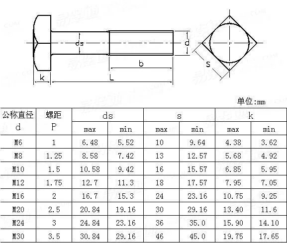 Asme 18.2 2. Ansi b18.3.1m. ansi b18.2.3.5m. asme b 18.2.1 шпильки. ansi  asme b18.2.3.5m.