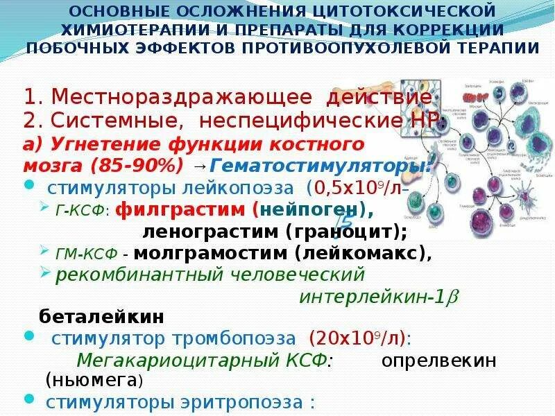 Осложнения противоопухолевой терапии. Осложнения при химиотерапии. Осложнения при применении химиотерапевтических средств. Осложнения при проведении химиотерапии..