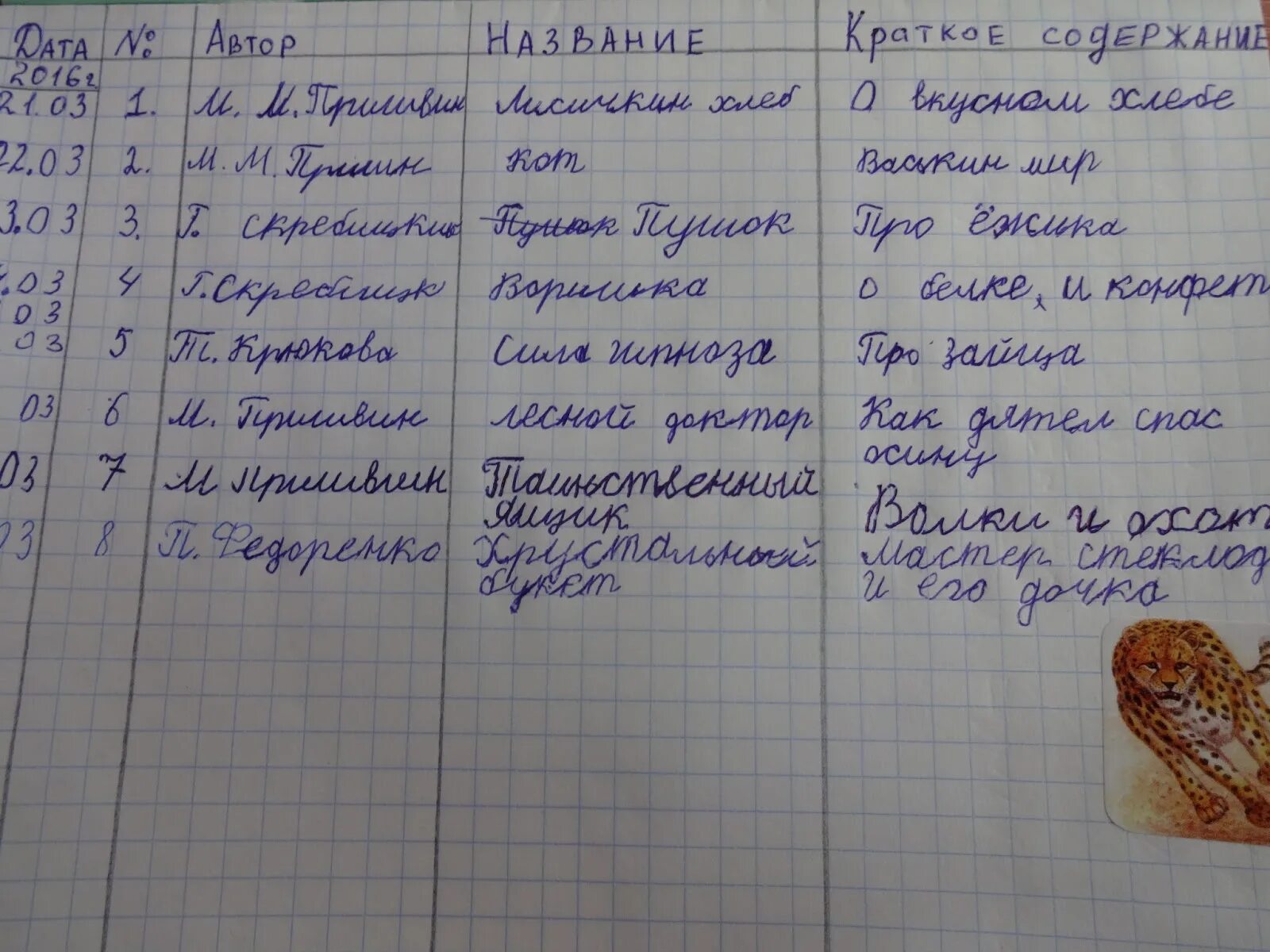 Андреев краткое содержание для читательского дневника. Литературный дневник. Заполнить читательский дневник. Читательский дневник готовый. Дневник чтения для детей.