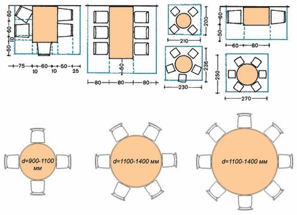 План круглого стола. Размеры кухонного стола на 4. Ширина кухонного стола стандарт обеденного. Габариты обеденного стола на 6 человек. Стол обеденный Размеры стандарт.