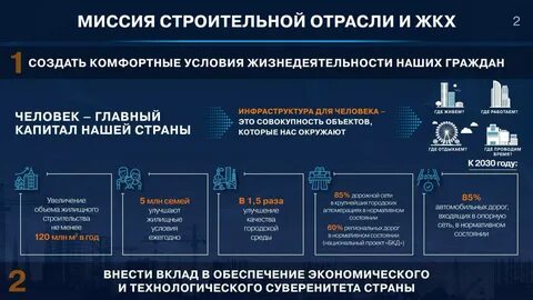 Стратегии развития отраслей промышленности