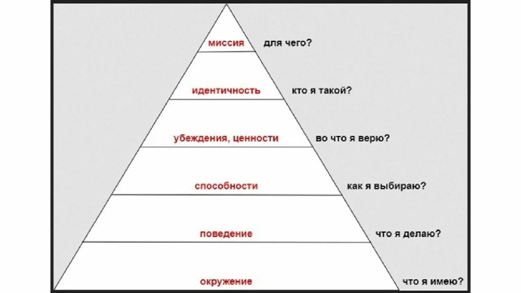 Составь пирамиду приоритетов настоящего гражданина и патриота