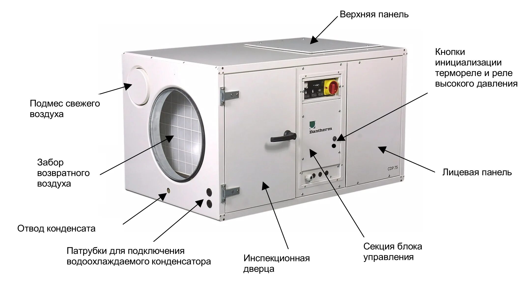 Подмес свежего воздуха. Дантерм осушитель для бассейна. Осушитель Дантерм CDP 125. Осушитель воздуха для бассейнов Dantherm CDP 165. Осушитель приточной вентиляции.