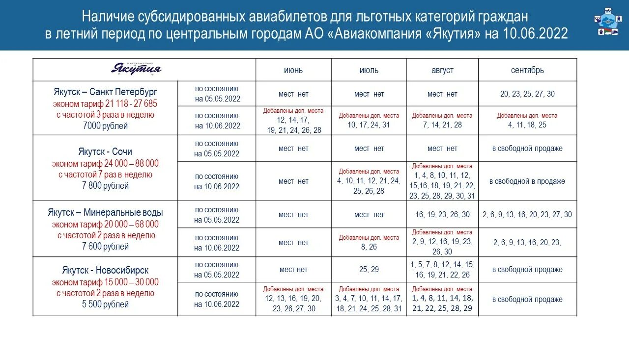 Уральские авиалинии субсидированные билеты 2024 купить. Якутия авиабилеты. Билеты в Якутск. Авиабилеты Якутск. Субсидированные авиабилеты Якутия.