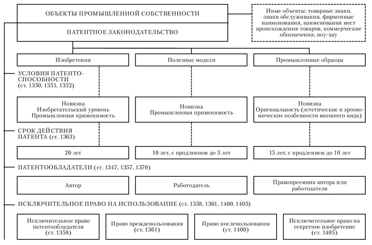 Промышленная владение 6. Промышленная владение 6. Промышленная владение 6. Промышленная владение 6. Промышленная владение 6.