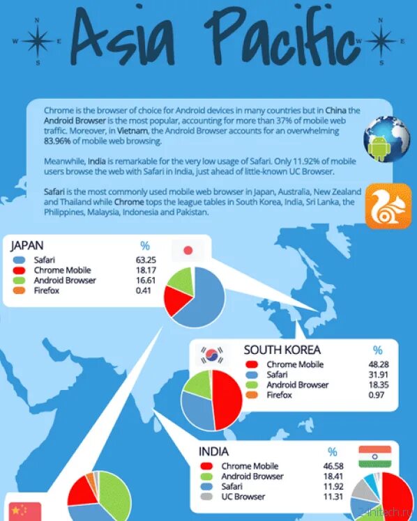Browser indonesia. Браузеры. Мобильный браузер. Какими браузерами пользуются японцы. Какой браузер используют в Японии.