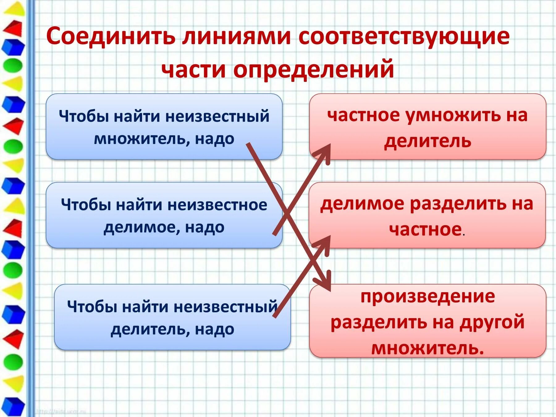 Чтобы найти произведение надо. Правило нахождения неизвестного множителя делимого делителя 3 класс. Найти неизвестный множитель делитель. Неизвестный множитель надо произведение разделить на. Правила нахождения неизвестного множителя делимого делителя.