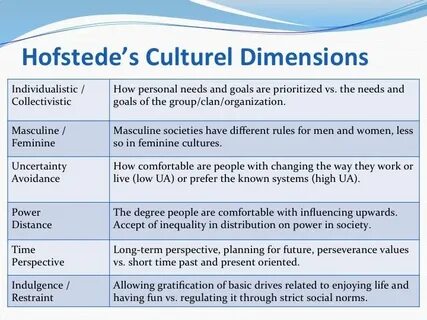 Culture 5 grade