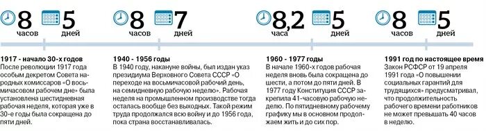 Семидневная рабочая неделя. 4 Дневная рабочая неделя. Семидневная рабочая неделя в СССР. Семидневка рабочая неделя. Сколько дней будет рабочая неделя