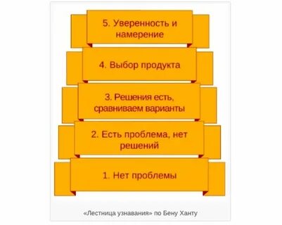 Лестница маркетинг