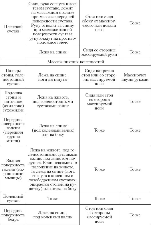 Нормы массажистов. Таблица по массажу. Нормы массажа по времени. Таблица массажа по времени. Массажные единицы по зонам.