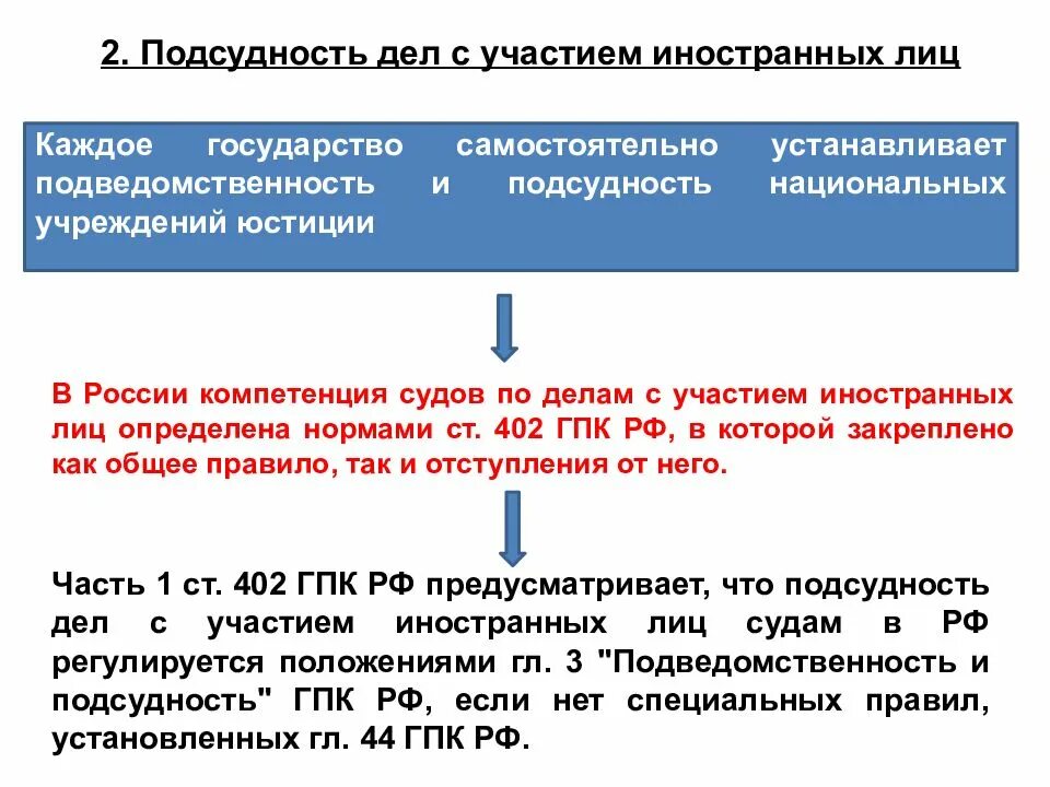 Подсудность споров гпк. Подсудность дел. Подсудность гражданских дел с участием иностранных лиц судам в РФ. Подсудность дел с участием ин лиц. Подсудность дел с участием иностранного элемента.