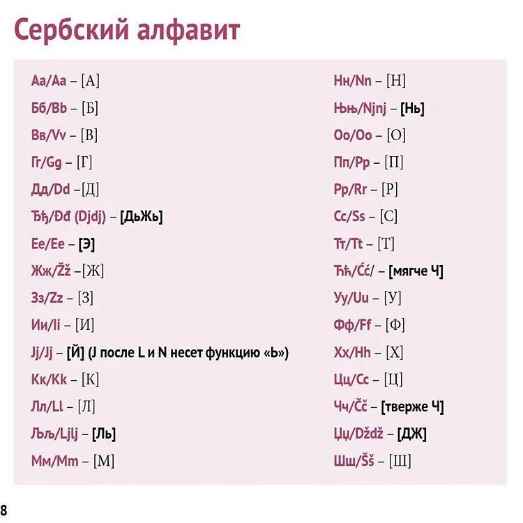 Сложен ли c. Сербский алфавит. Азбука сербского языка. Сербский алфавит с транскрипцией. Сербский язык алфавит и произношение.
