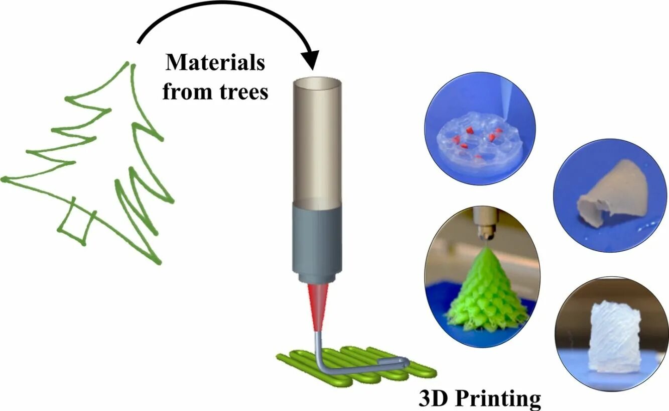 Creating new materials