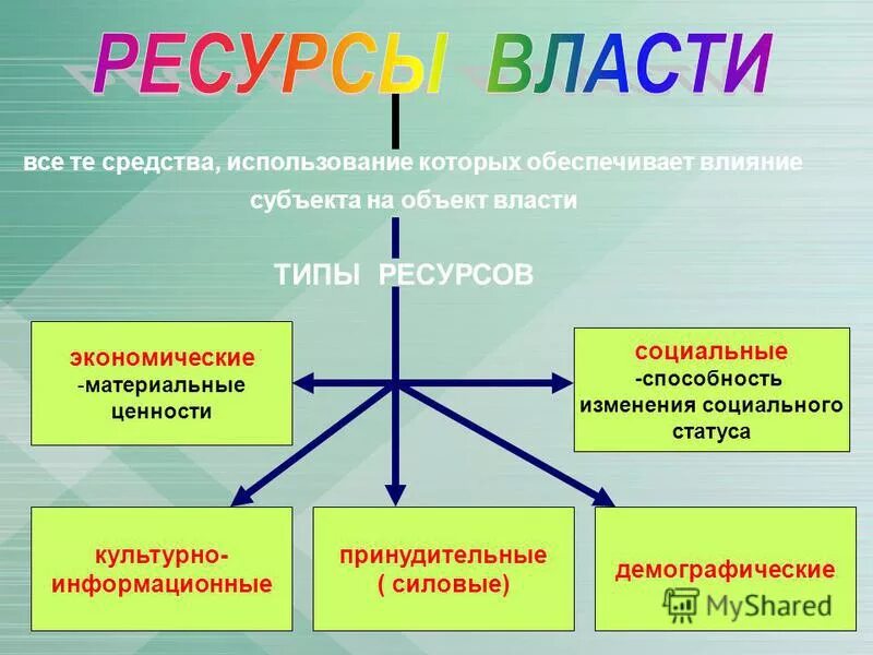 Властью а также методы и