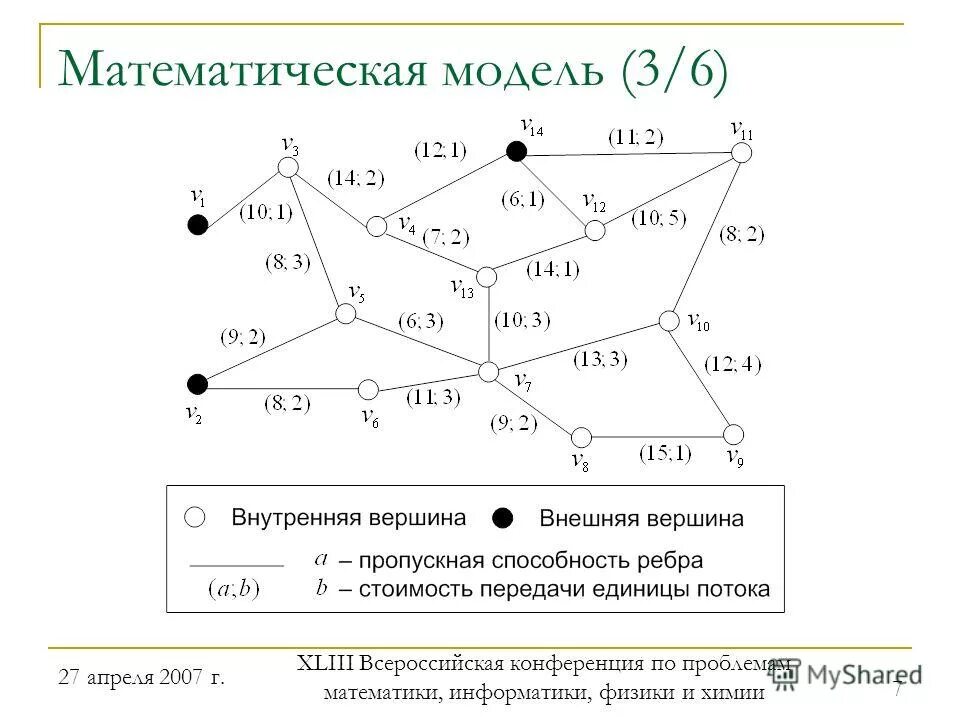 Конференция по математическому моделированию. Конференция по математическому моделированию. Сарфти саров официальный сайт списки поступающих 2021. Алтгу научная деятельность. Математическое моделирование.