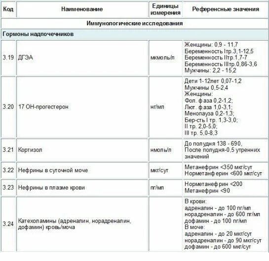 Прогестерон в слюне