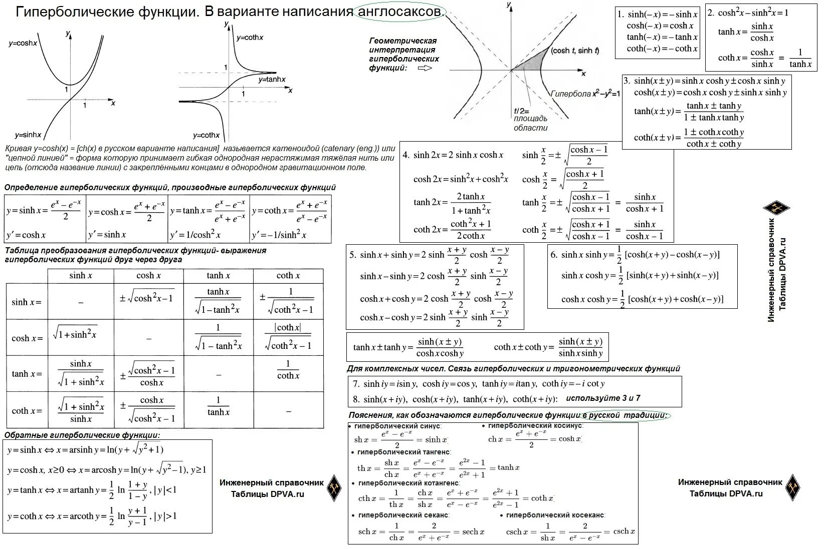 Гиперболические тригонометрические функции. Формулы приведения гиперболических функций. Тригонометрические формулы гиперболических функций. Гиперболический синус и косинус формулы.