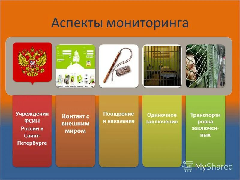 Аспекты мониторинга. Важные аспекты мониторинга. фсин поощрение. учреждений фсин на карте. материальные аспекты мониторинга.