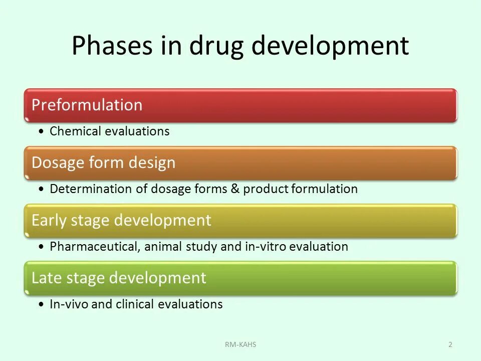 Early drug Development. Stages of drug Development. The Plan of Clinical evaluation Stages pdf. The Plan of Clinical evaluation Stages 8.1. Stages of a Clinical evaluation. Api properties