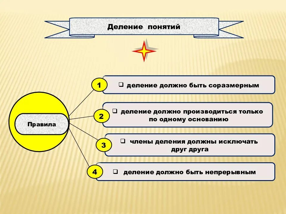 Операция ограничения понятия. Обобщение и ограничение понятий. Обобщение и ограничение понятий в логике. Обобщение понятий в логике. Обобщение в логике примеры.