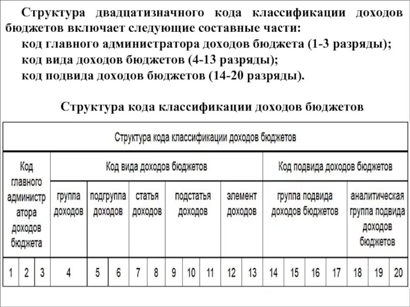 Структура кода доходов бюджета классификация доходов бюджета. Структура кода классификации доходов. Структура кода классификации доходов бюджетов. Структура двадцатизначного кода классификации доходов бюджетов. Коды доходов бюджетных учреждений