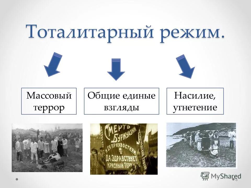 плакаты тоталитарного режима. экономика тоталитарного режима. тоталитарная партия. тоталитарные плакаты. тоталитарный режим.