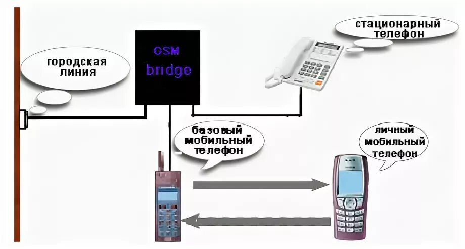 Схема стационарного телефона. Устройство стационарного телефона. Подключение стационарного телефона. Подключить стационарный телефон. Ссылка для подключения телефона